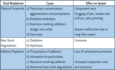 Contamination Of Water
