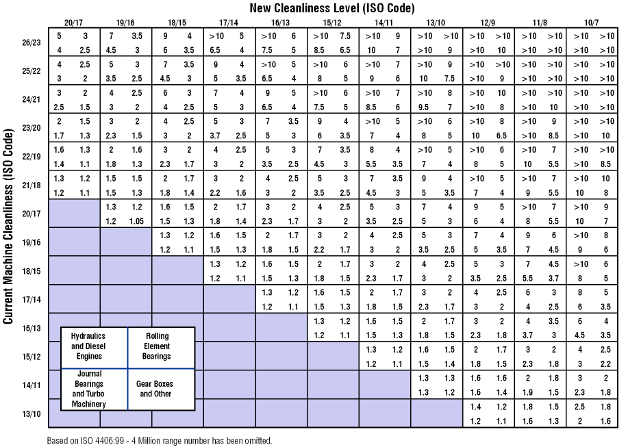 iso 4406 table