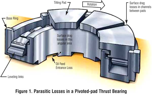 thrust bearing parts