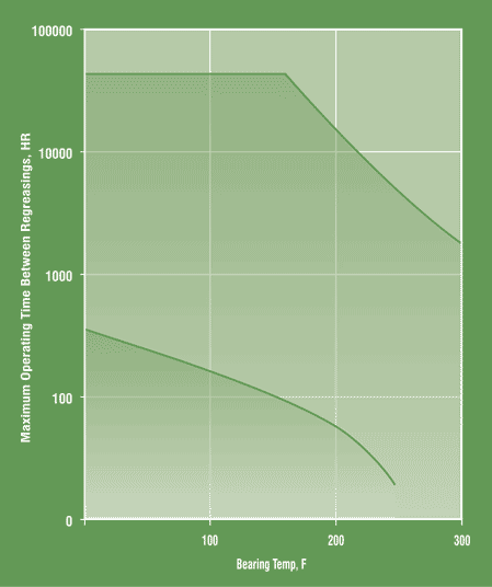 LubeSelection_Fig1.gif