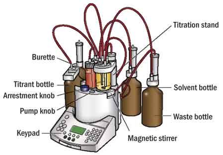 image gallery: karl fischer titration equipment