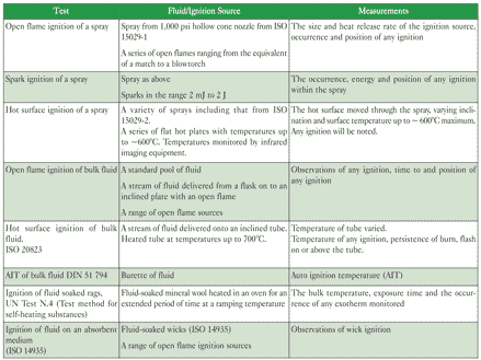 Fire risk assessment thesis