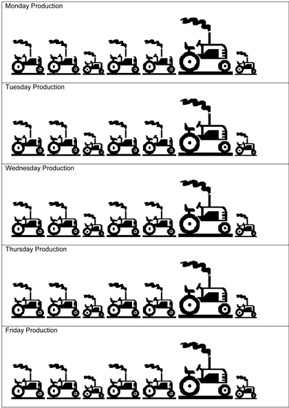 Continuous Flow Production