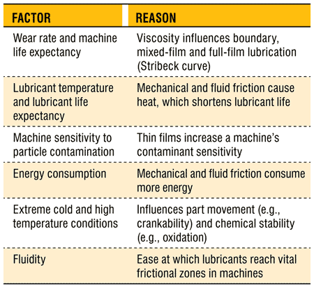 viscosity meaning