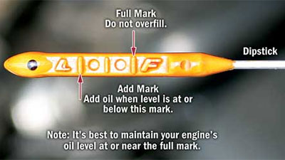 Dipstick Oil Analysis Large