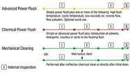 How to Flush Gearboxes and Bearing Housings Small