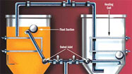 Options for Water Removal Small