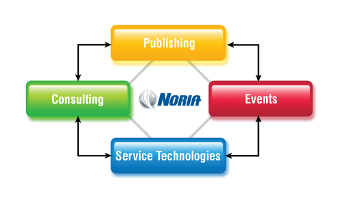 Noria's Business Model Noria's Business Model