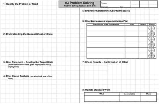 A3 Problem Solving What It Is And What It Isn t