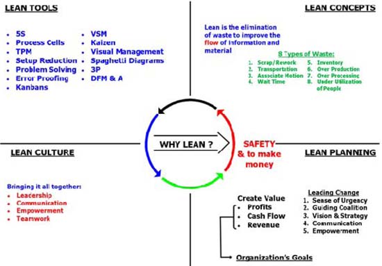 toyota 5 step lean process #3